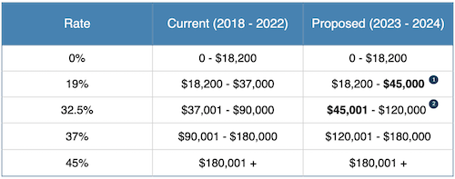 Individual Tax Rates 2023 Ato Image To U