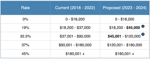 Australia Income Tax 2019 Income Tax Return Forms For AY 2019 20 